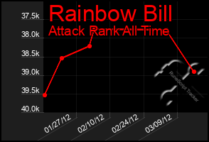 Total Graph of Rainbow Bill