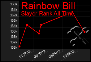 Total Graph of Rainbow Bill