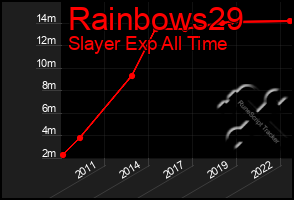 Total Graph of Rainbows29