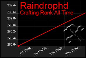 Total Graph of Raindrophd