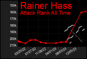 Total Graph of Rainer Hass