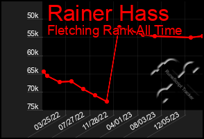 Total Graph of Rainer Hass