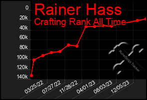 Total Graph of Rainer Hass