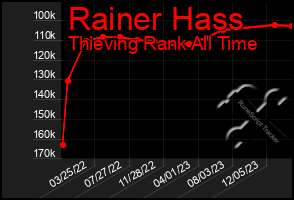 Total Graph of Rainer Hass