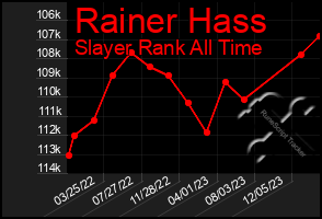 Total Graph of Rainer Hass