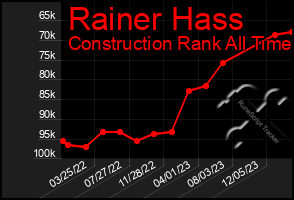 Total Graph of Rainer Hass