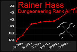 Total Graph of Rainer Hass