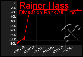 Total Graph of Rainer Hass