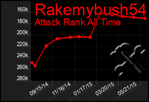 Total Graph of Rakemybush54