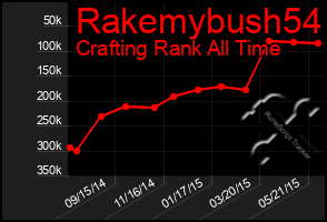 Total Graph of Rakemybush54