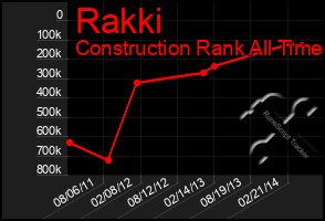 Total Graph of Rakki