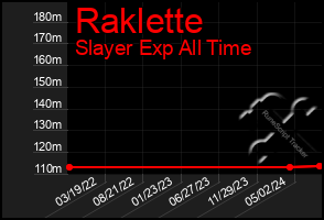 Total Graph of Raklette