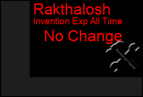 Total Graph of Rakthalosh