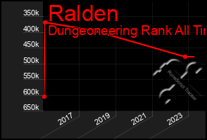 Total Graph of Ralden