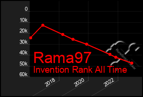 Total Graph of Rama97