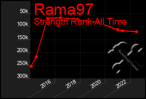 Total Graph of Rama97