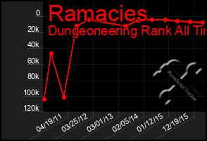 Total Graph of Ramacies