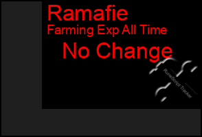 Total Graph of Ramafie