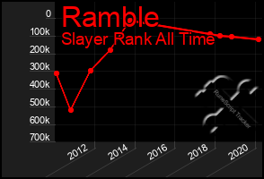 Total Graph of Ramble