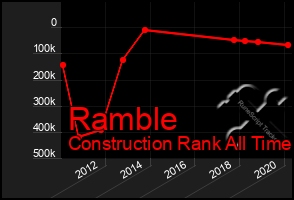 Total Graph of Ramble