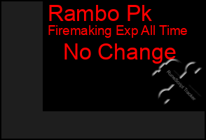 Total Graph of Rambo Pk