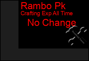 Total Graph of Rambo Pk