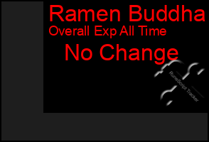 Total Graph of Ramen Buddha