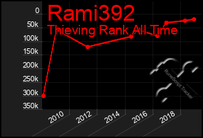 Total Graph of Rami392