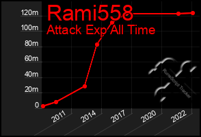 Total Graph of Rami558