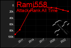 Total Graph of Rami558