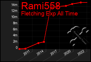 Total Graph of Rami558