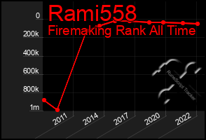 Total Graph of Rami558