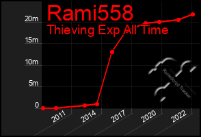 Total Graph of Rami558