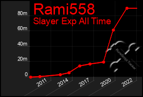 Total Graph of Rami558
