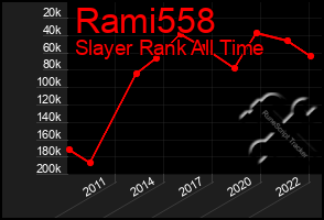Total Graph of Rami558