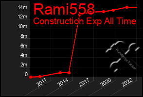 Total Graph of Rami558