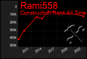 Total Graph of Rami558