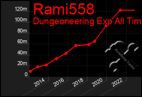 Total Graph of Rami558