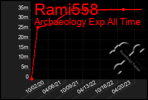 Total Graph of Rami558