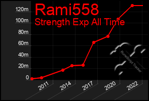Total Graph of Rami558