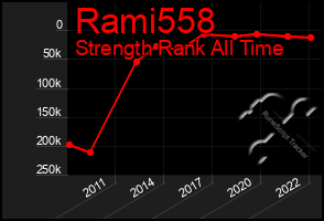 Total Graph of Rami558