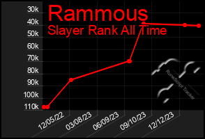 Total Graph of Rammous