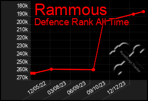 Total Graph of Rammous