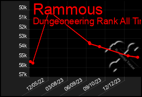 Total Graph of Rammous