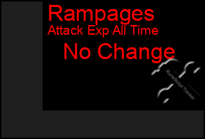 Total Graph of Rampages