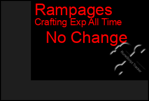 Total Graph of Rampages