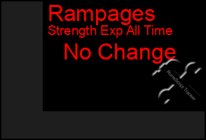 Total Graph of Rampages