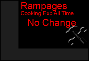 Total Graph of Rampages