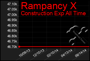 Total Graph of Rampancy X