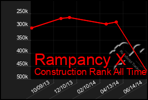 Total Graph of Rampancy X